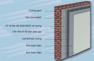 vật liệu chống cháy trong xây dựng