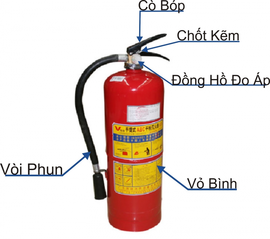 Bình chữa cháy sử dụng với khí CO2