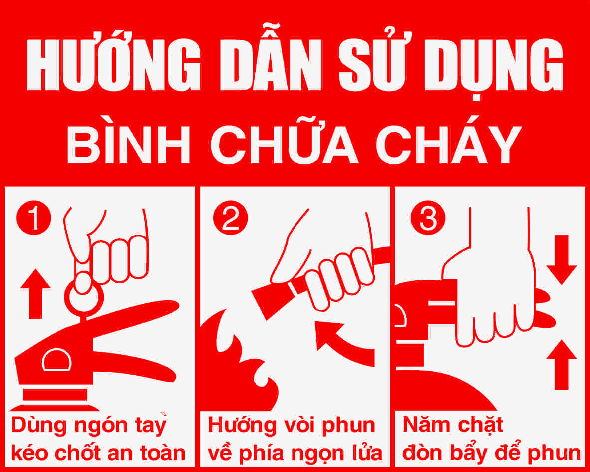 Mẹo hướng dẫn chung để sử dụng và bảo quản các loại bình chữa cháy thông dụng hiện nay