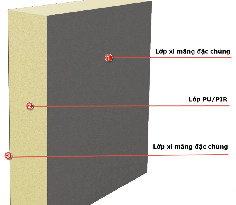 vật liệu chống cháy trong xây dựng